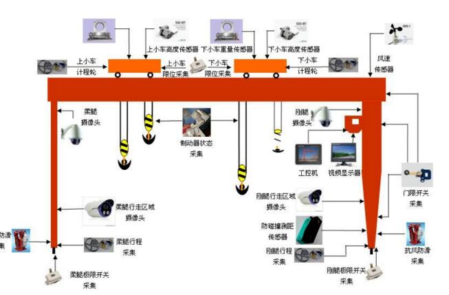 丝瓜视频成人污版**监控系统，设备**尽在“眼”中