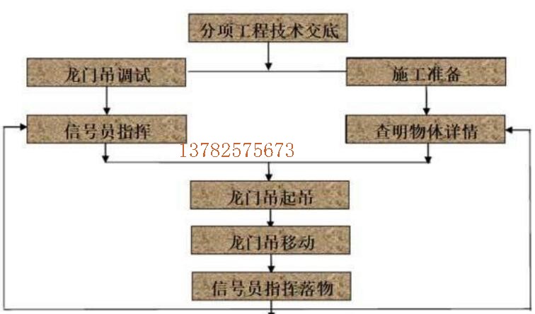 丝瓜视频成人污版使用流程图